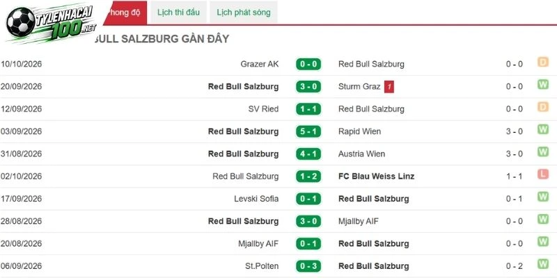 Soi Kèo Nhà Cái FC Salzburg Vs AC Milan - C2, 15/10/2026 2 Phong độ Salzburg