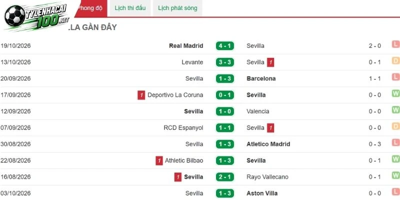 Tỷ Lệ Kèo Sevilla Vs Osasuna, La Liga - 27/10/2026 2 Phong thái trên sân khi Sevilla thể hiện