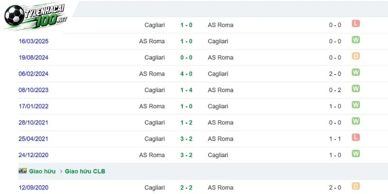 Soi Kèo Bóng Đá AS Roma Vs Cagliari, Serie A - 28/10/2026 4 Quá khứ chạm trán giữa AS Roma và Cagliari