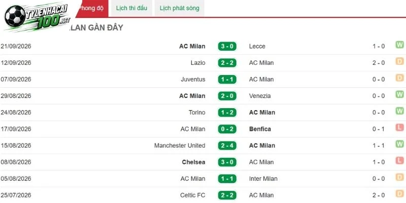 Kèo Nhà Cái Sassuolo Vs AC Milan - Serie A, 11/10/2026 3 Rossoneri mang đến tín hiệu tốt trước trận