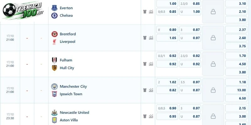 Soi kèo Brentford vs Liverpool giải NHA 2026/2027 