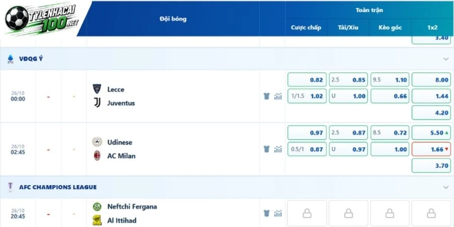 Soi Kèo Bóng Đá Lecce Vs Juventus, Serie A - 26/10/2026 5 Soi kèo odds trận Lecce vs Juventus