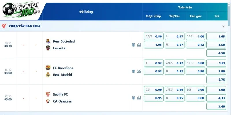 Soi kèo trận Barcelona vs Real Madrid
