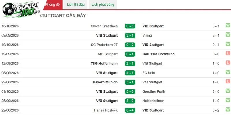 Kèo Nhà Cái Hamburger SV Vs Stuttgart - Bundesliga, 17/10/2026 3 Stuttgart có phong độ khá tốt trên sân