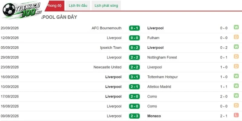 Kèo Nhà Cái Liverpool Vs Man City - Nha, 11/10/2026 2 The Reds đang có phong độ khá tốt