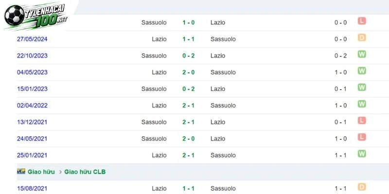 Kèo Nhà Cái Sassuolo Vs Lazio, Serie A - 28/10/2026 4 Thống kê các lần 2 đội bóng chạm mặt