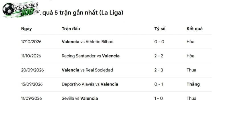 Soi Kèo Nhà Cái Valencia Vs Villarreal, La Liga - 24/10/2026 2 Thông tin mới nhất về đội bóng Valencia