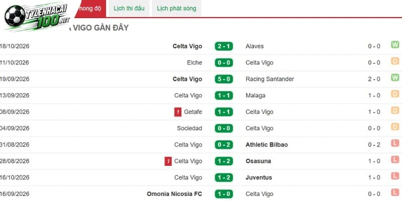Soi Kèo Nhà Cái Celta Vigo Vs Real Betis, La Liga - 25/10/2026 2 Tình hình Celta Vigo gần đây