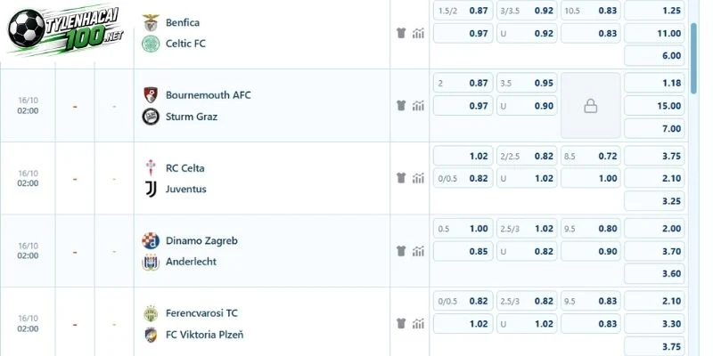 Tỷ lệ kèo sẽ xuất hiện trong bảng odds ngày 16 tháng 10 