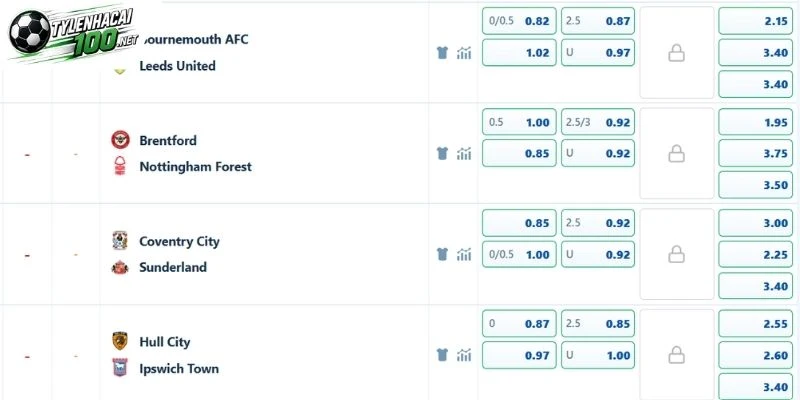 Tỷ lệ odds Sunderland đối đầu Coventry City 