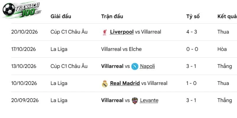 Soi Kèo Nhà Cái Valencia Vs Villarreal, La Liga - 24/10/2026 3 Villarreal thể hiện sức mạnh khi ra sân